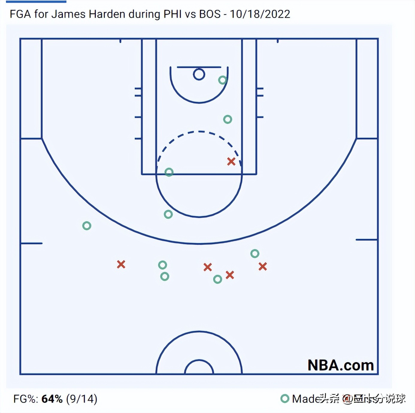 NBa巨星突然出现粉丝惊喜(NBA揭幕战：战犯恩比德，哈登梦回火箭，格林球场追星)