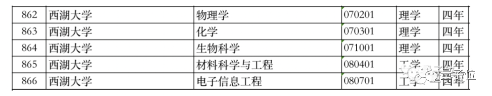 西湖大学全是“天坑”？校长施一公直播回应：不必太关注就业收入