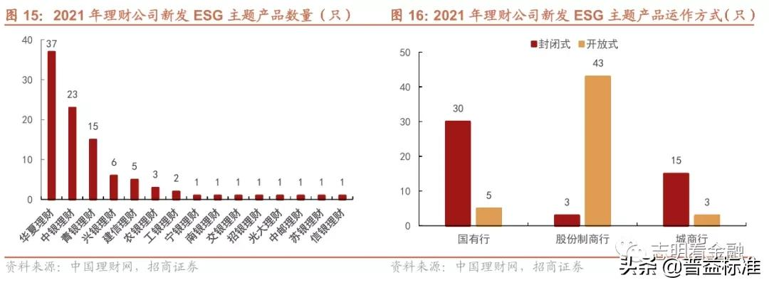 ***理财产品有哪些（2021年***理财产品大盘点详解）