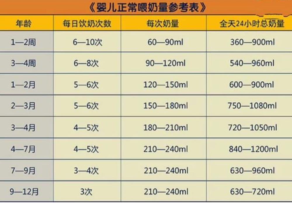 关于宝宝的“第一口米粉”：看似简单其实有学问，你做对了吗