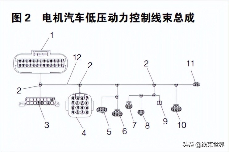 汽车线束装配工艺与生产过程检验技术研究