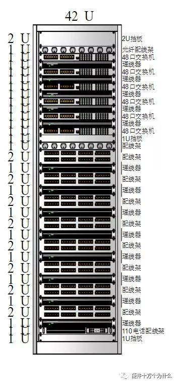 服务器的1U、2U、4U是指什么？