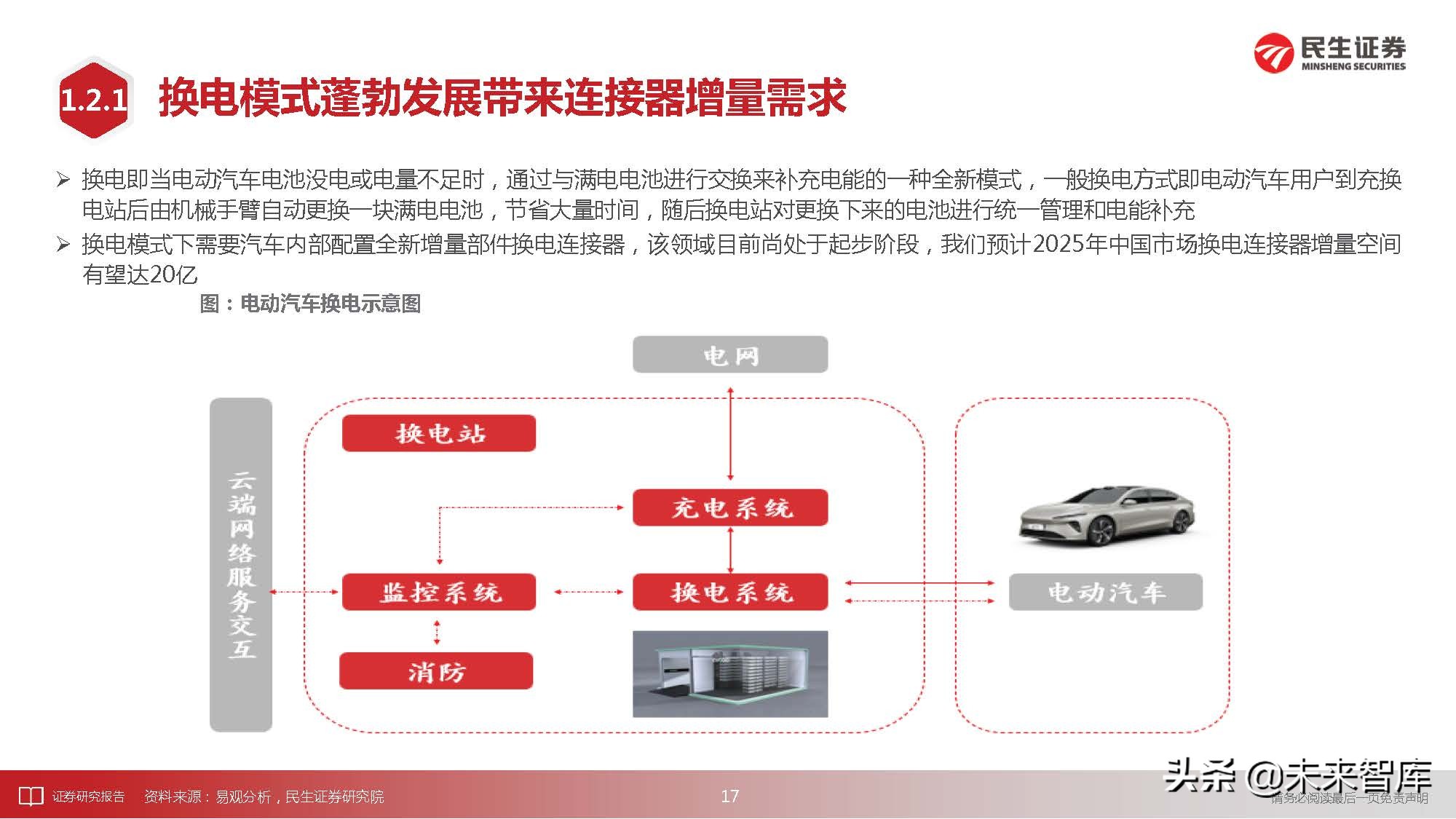 通信行业深度研究：科技“新四化”将内卷打造全新投资“摩天轮”