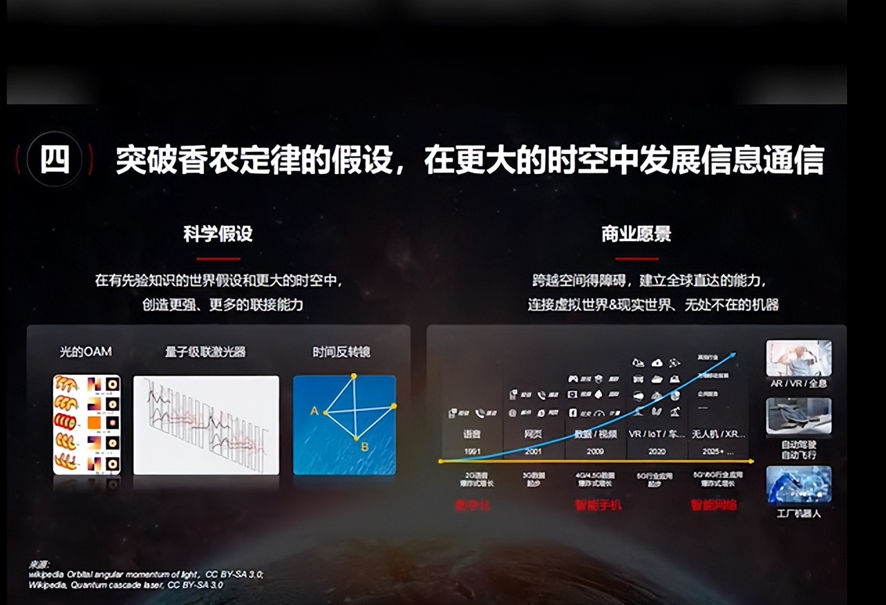 华为面向未来的4个科学假设和商业愿景