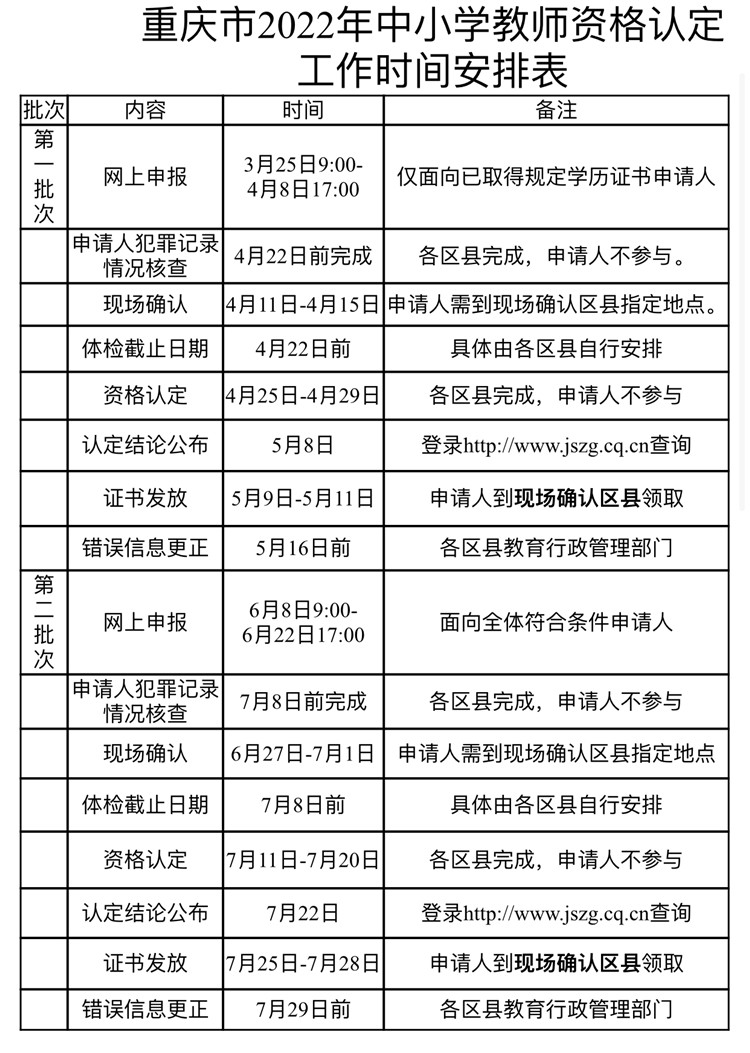重庆教师资格,重庆教师资格证考试报名时间2022