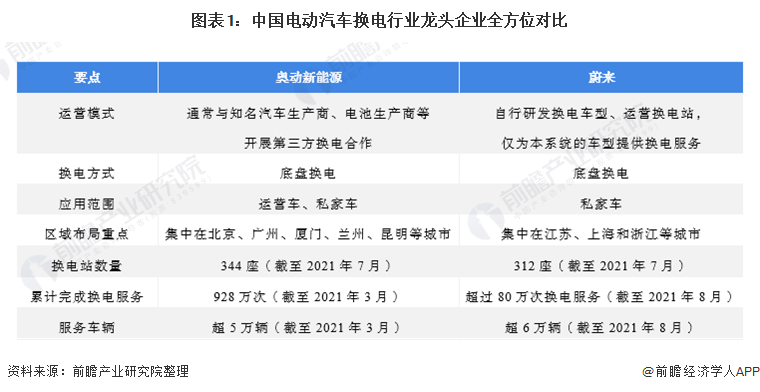 蔚蓝电动汽车：科技赋能，续航无忧的绿色出行新选择