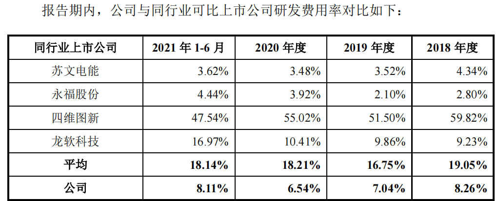 经纬股份大额募资用于场所建设，依赖大客户，员工离职率高