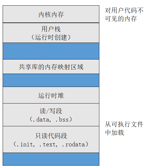 深入理解 C 语言的 hello world