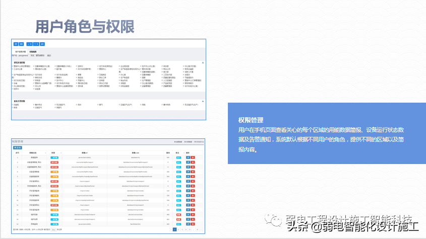 广场智能化系统建设解决方案，参考学习