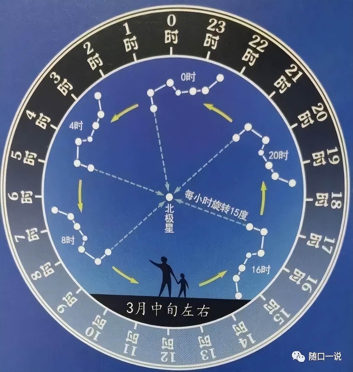 《周易》笔记6，天干地支怎么来的