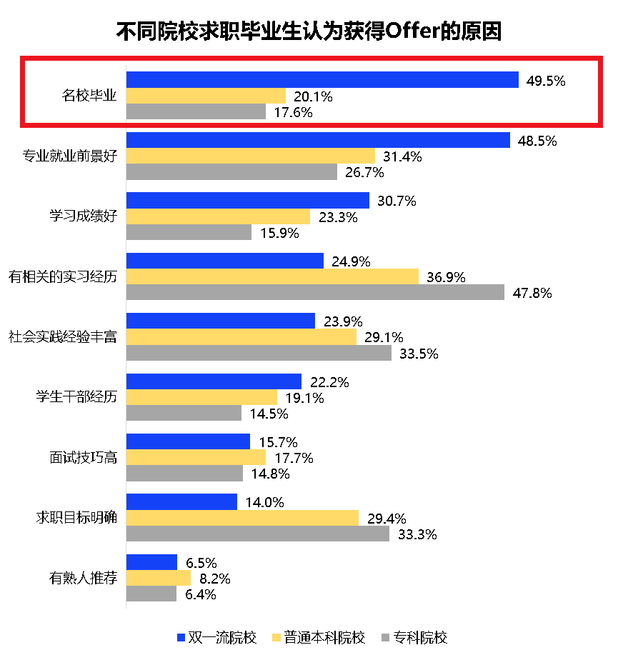 2022大学生就业：人才竞争大，55%的毕业生降低了自己的就业期望