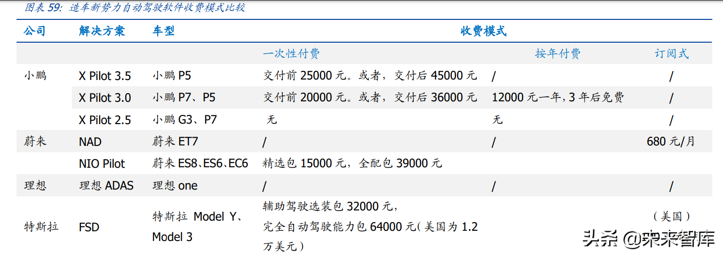 小鹏汽车专题研究：前路广袤，踩下智能化引擎