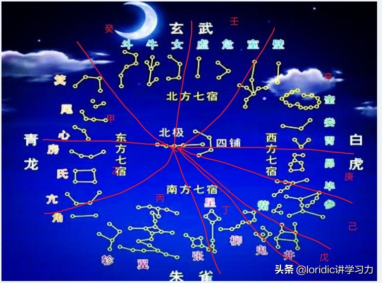 12张图初步了解天干地支，天干地支五行是怎么回事