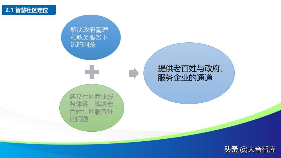 智慧社区解决方案的探讨-物联网时代的未来家园（88页PPT）