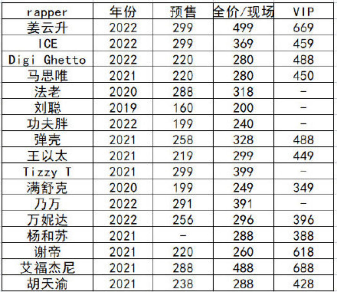 门票多少钱(LiveHouse一张票卖700，谁给了姜云升和告五人涨价的底气？)