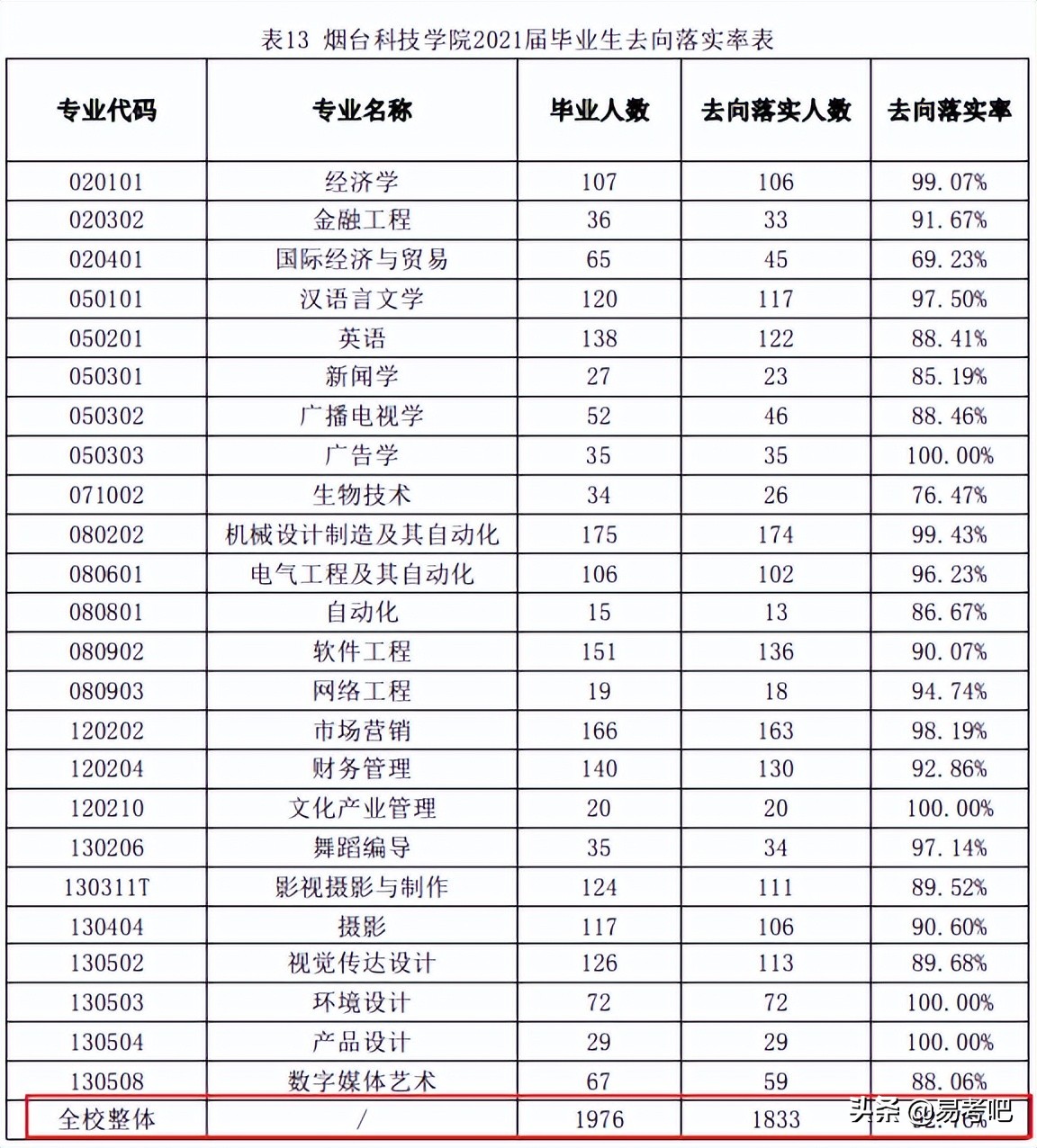 烟台科技学院怎么样,烟台科技学院到底行不行(图2)