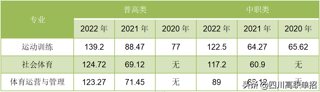 四川体育高中学校(四川单招学校——四川体育职业学院)