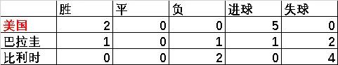 乌拉圭首届世界杯(世界杯巡礼之1930年乌拉圭世界杯)