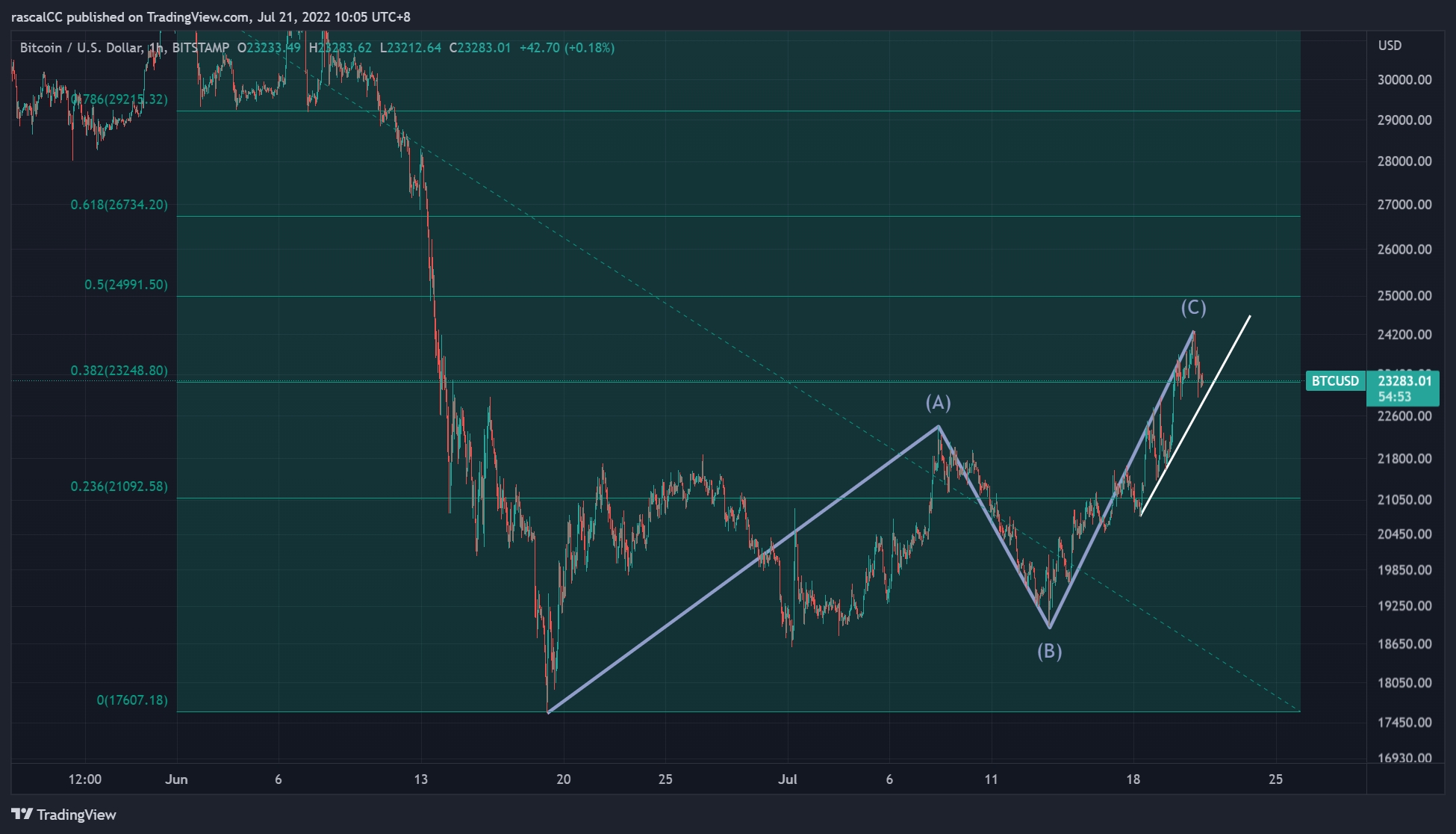 特斯拉财报公布引发行情急转直下，是下跌警告VS上车机会？