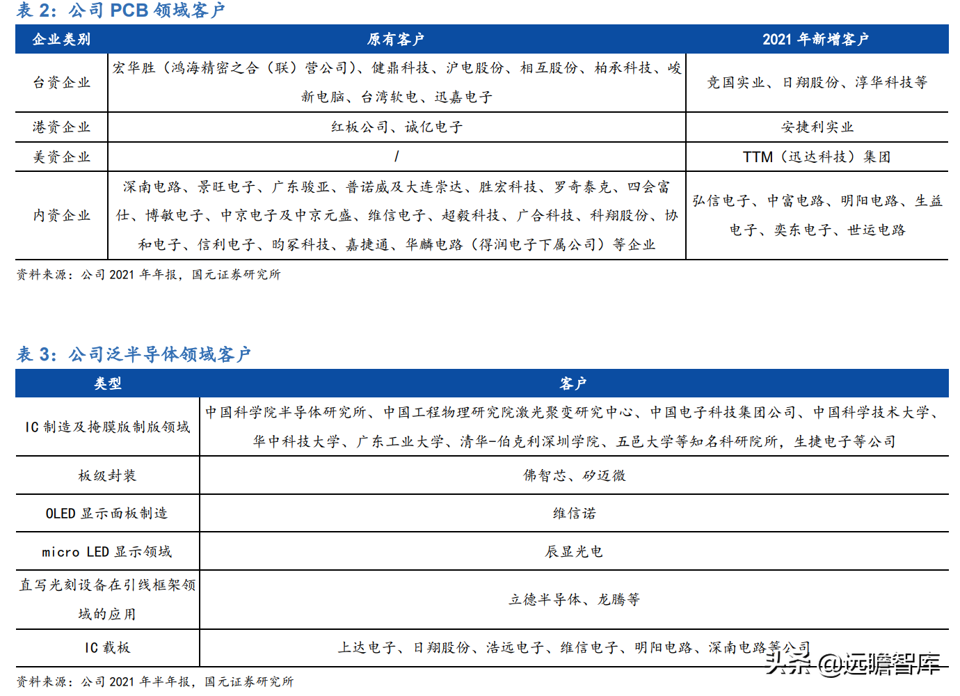 受益下游高景气及国产替代，芯碁微装：直写光刻设备龙头加速成长