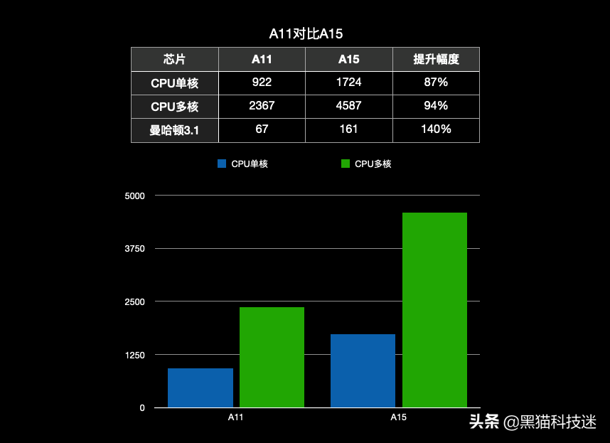 iPhone  X对比iPhone  13：4年时间改变了什么？