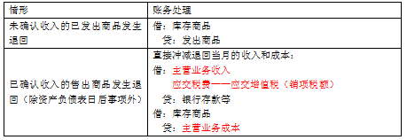 表结法和账结法有什么区别（表结法与账结法的处理思路）-第14张图片-科灵网