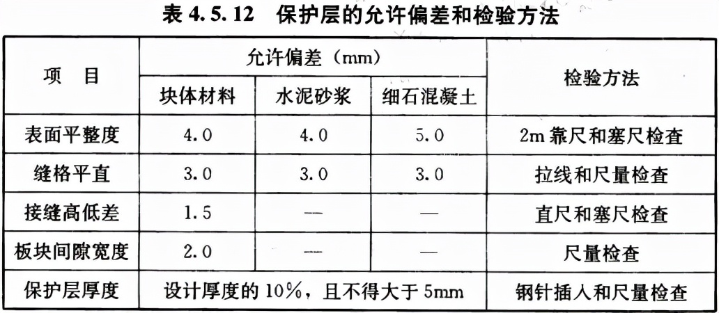 屋面工程质量验收规范 GB 50207-2012