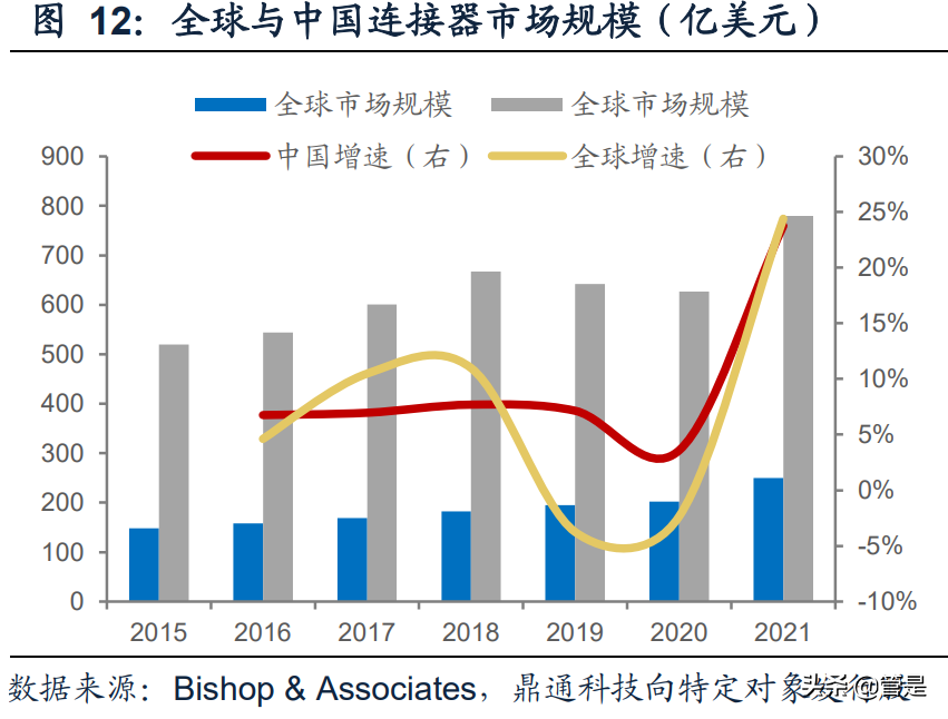 博威合金研究报告：新能源车连接器合金材料进入产能释放期