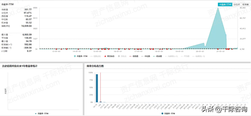 2022年网络内容服务商研究报告