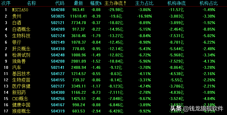 沪指探底回升守住3100，上涨行情再度开启？