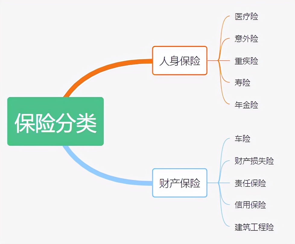 普通人有没有必要买商业保险？先了解下商业保险的作用