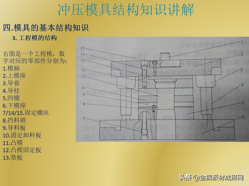 「MFC推荐」PPT干货 | 冲压模具结构详解