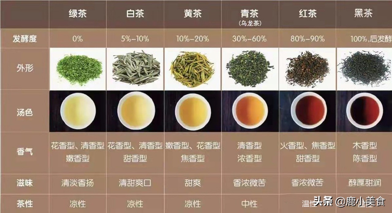 茶圈都在喝什么“口粮茶”？各省哪些口粮茶最好？真比万元茶差吗