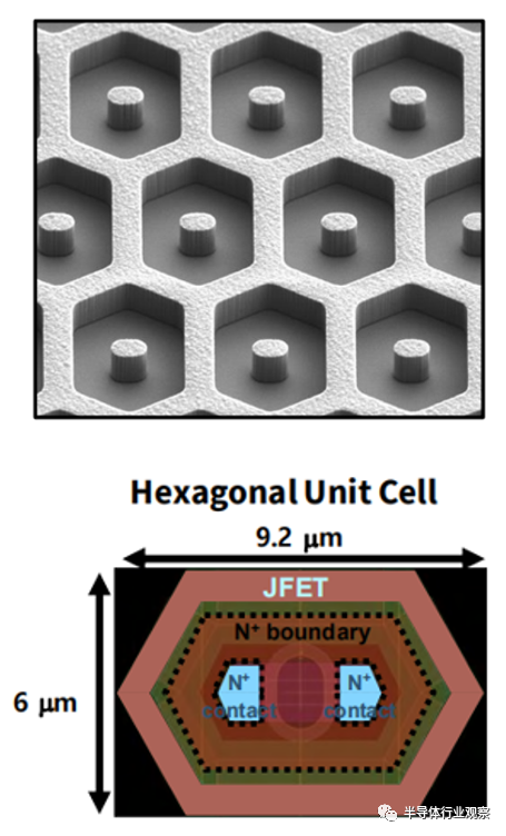 һҪSiC MOSFET