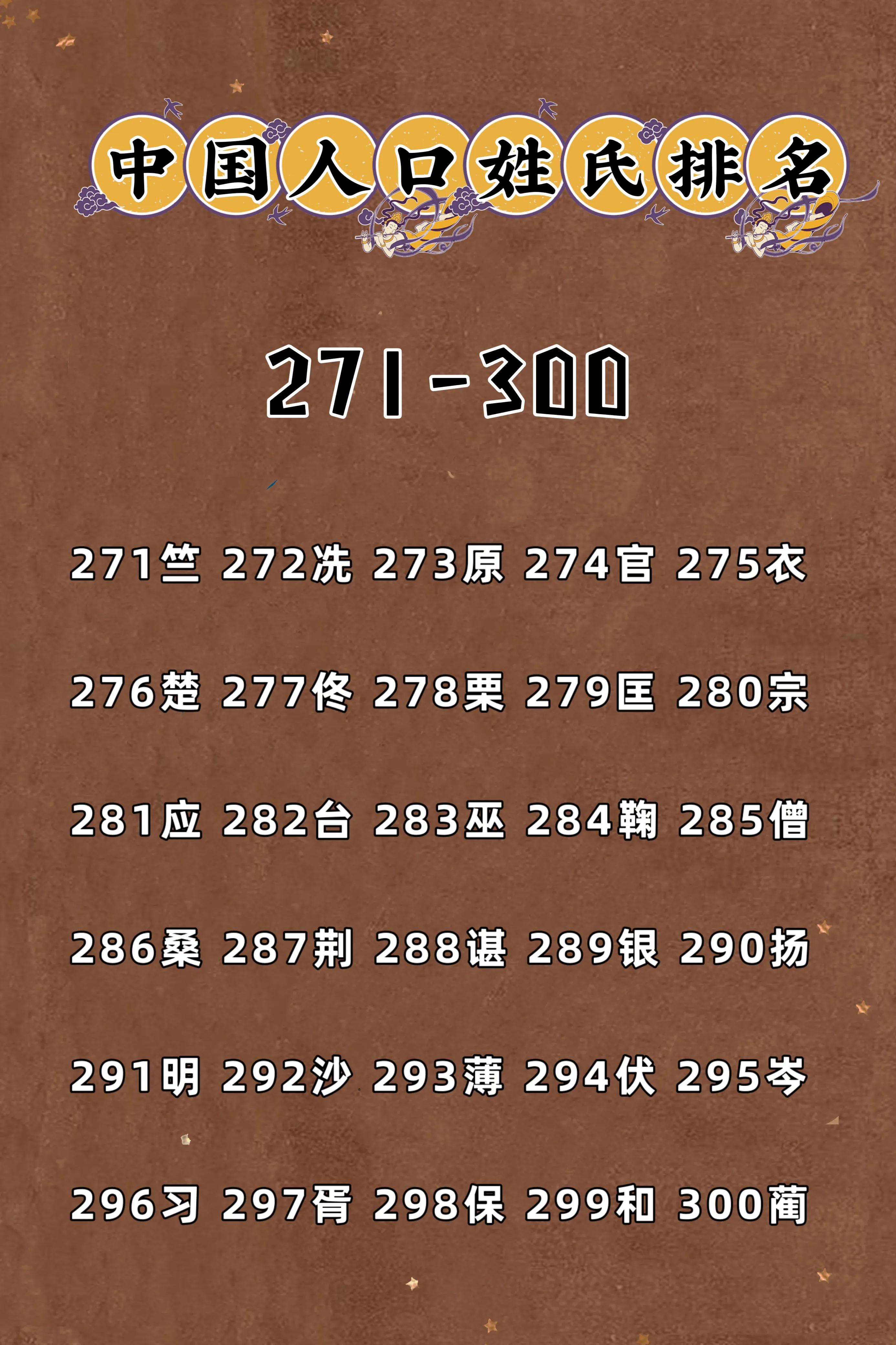 中国哪个(ge)姓氏的人口最多（中国姓氏(shi)排行榜2023）-第11张图片-悠嘻资讯网