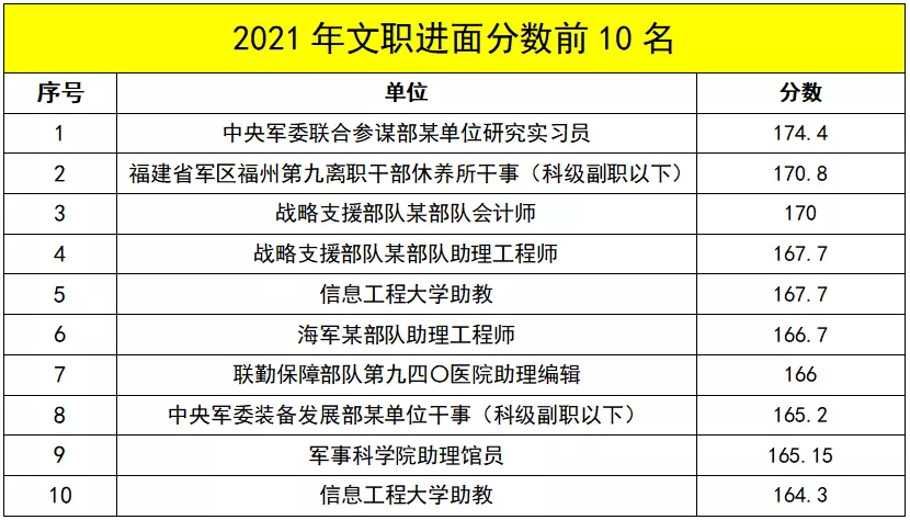 注意!有国考备考经验,考军队文职胜算更大