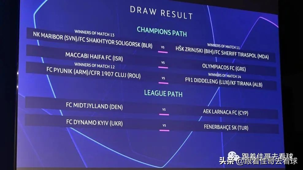 欧冠抽签时间(2022-23赛季欧冠资格赛抽签对阵出炉，52队角逐六张正赛门票)
