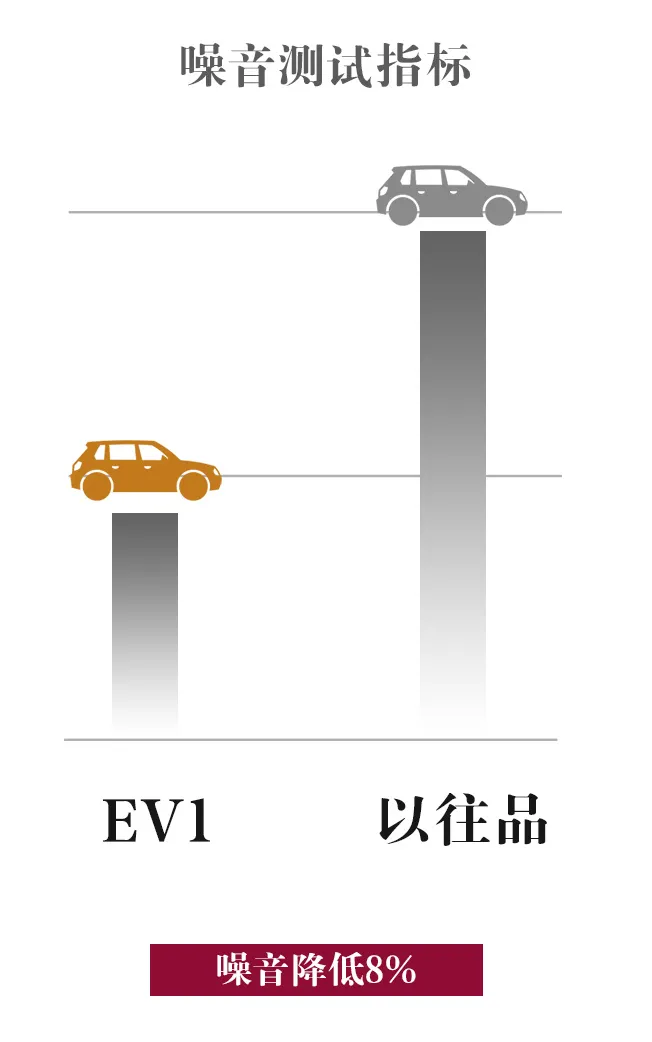 玛吉斯2022黑科技首揭秘