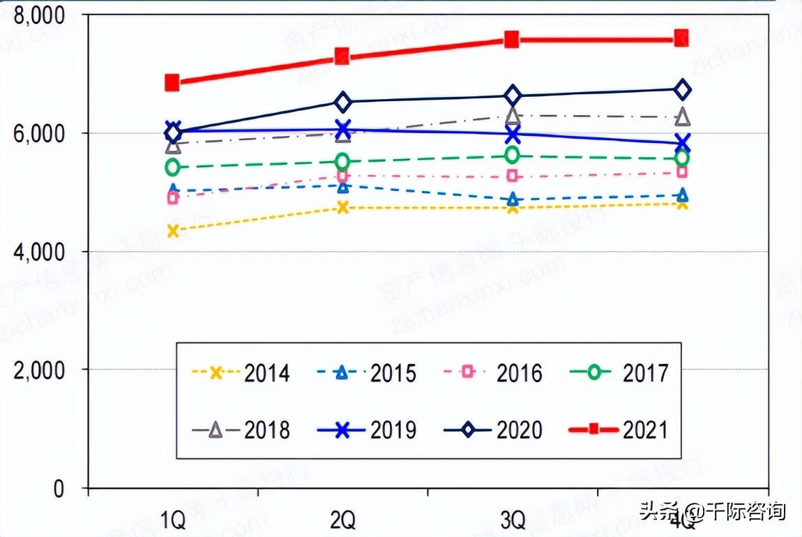 2022年半导体硅片指数研究报告