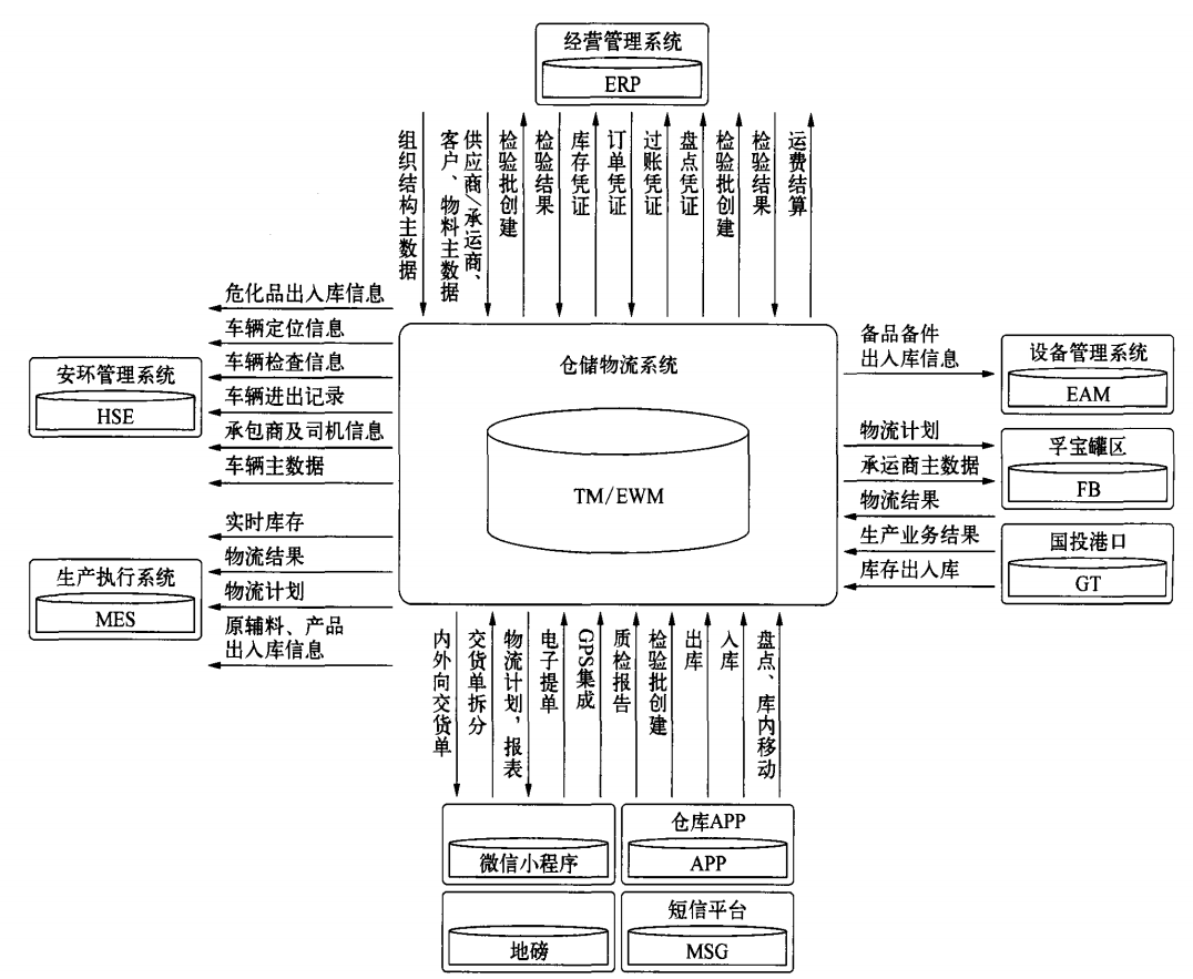 大型化工企业智能工厂建设探讨