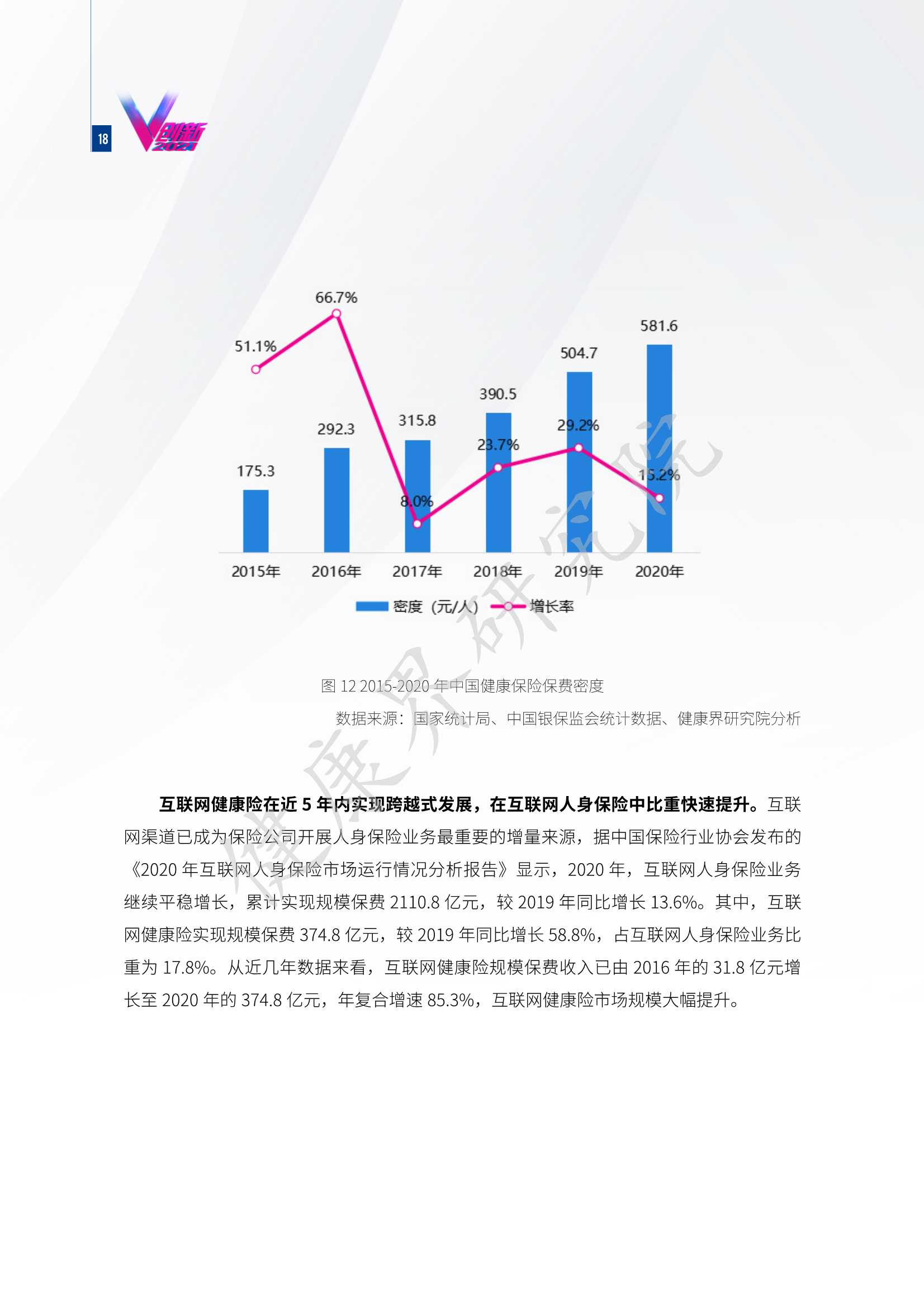 2021互联网健康保险行业研究报告