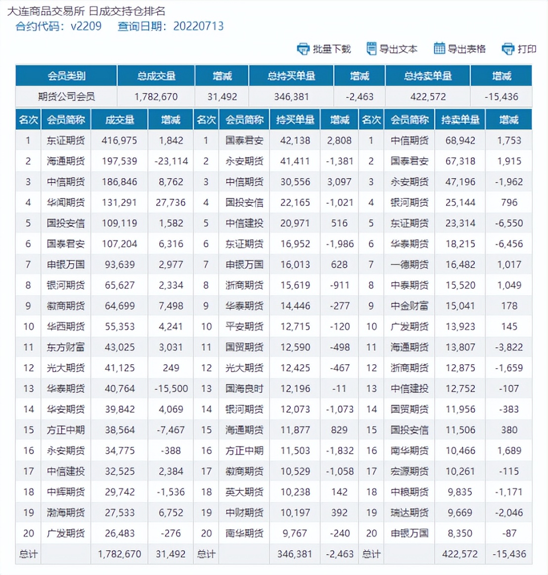 PVC：期货持续钝刀子割肉下跌，不断刷新低点，现货市场低迷运行