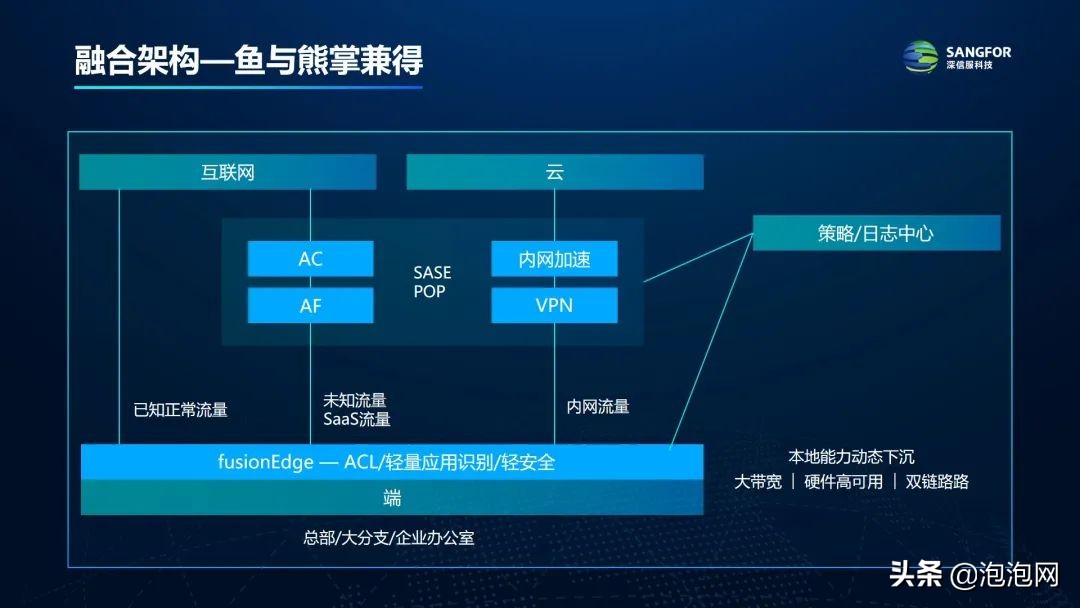 三大技术革新，深信服SASE 3.0亮相技术与应用主题沙龙
