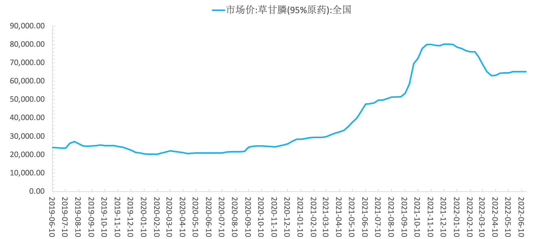 智氪 | 全球粮食危机下的机会：科创板第一股IPO正当时
