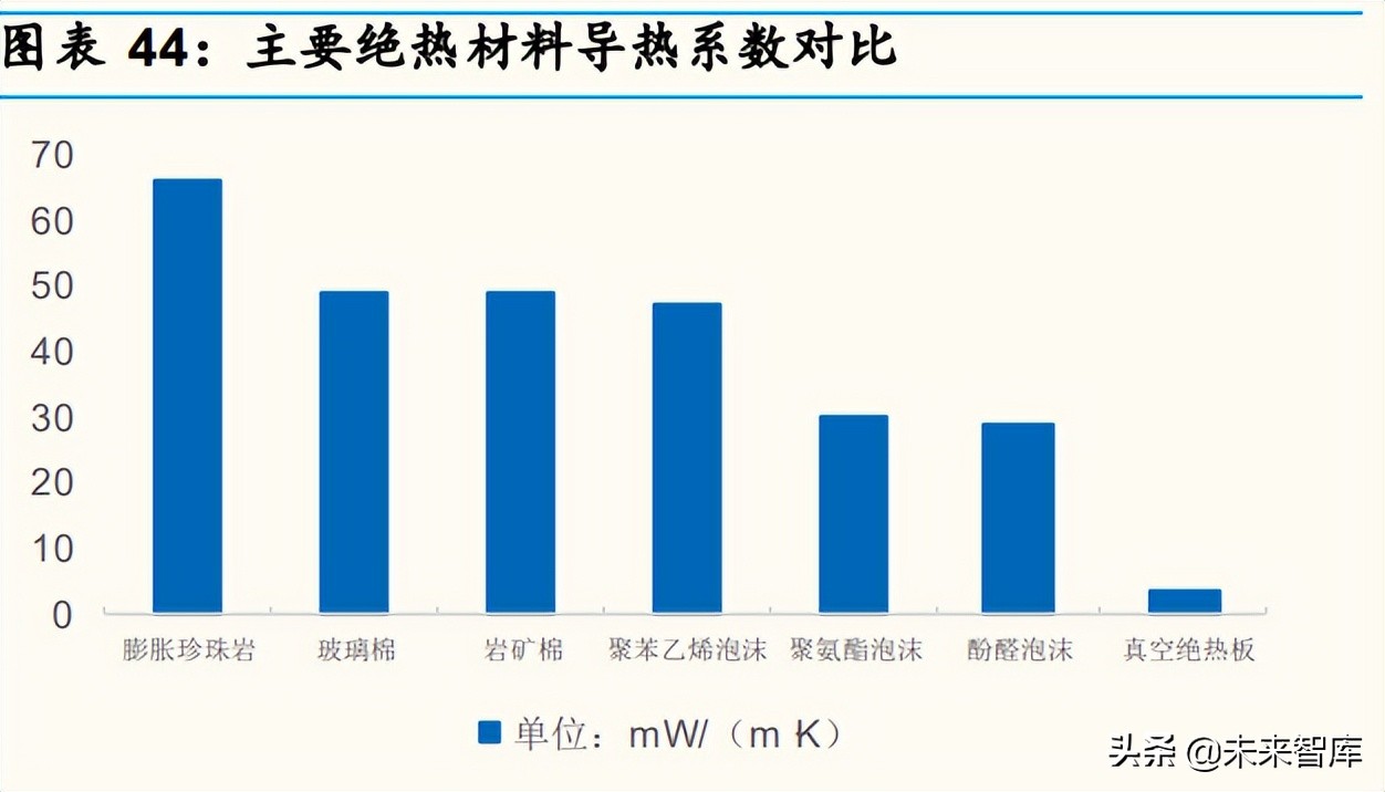 家电行业深度分析：产品&供应链视角深度拆解冰箱升级路径