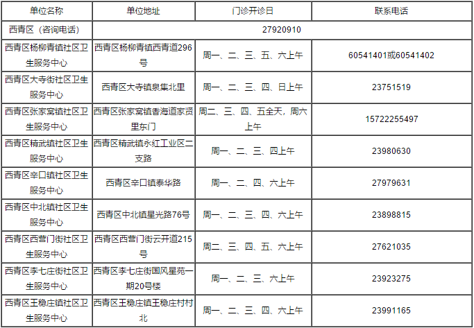 天津燃气客服电话96655（天津燃气24小时维修电话）