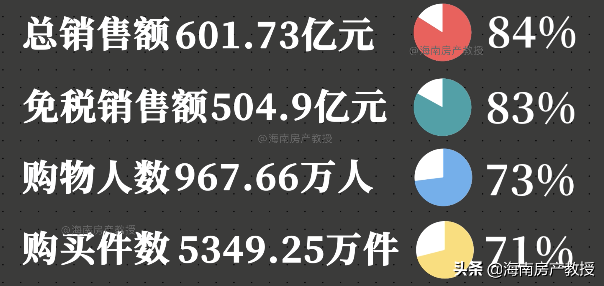 这次我们真的有希望吗(海南能成功摆脱房地产、建设自贸港吗？这次还真有希望)