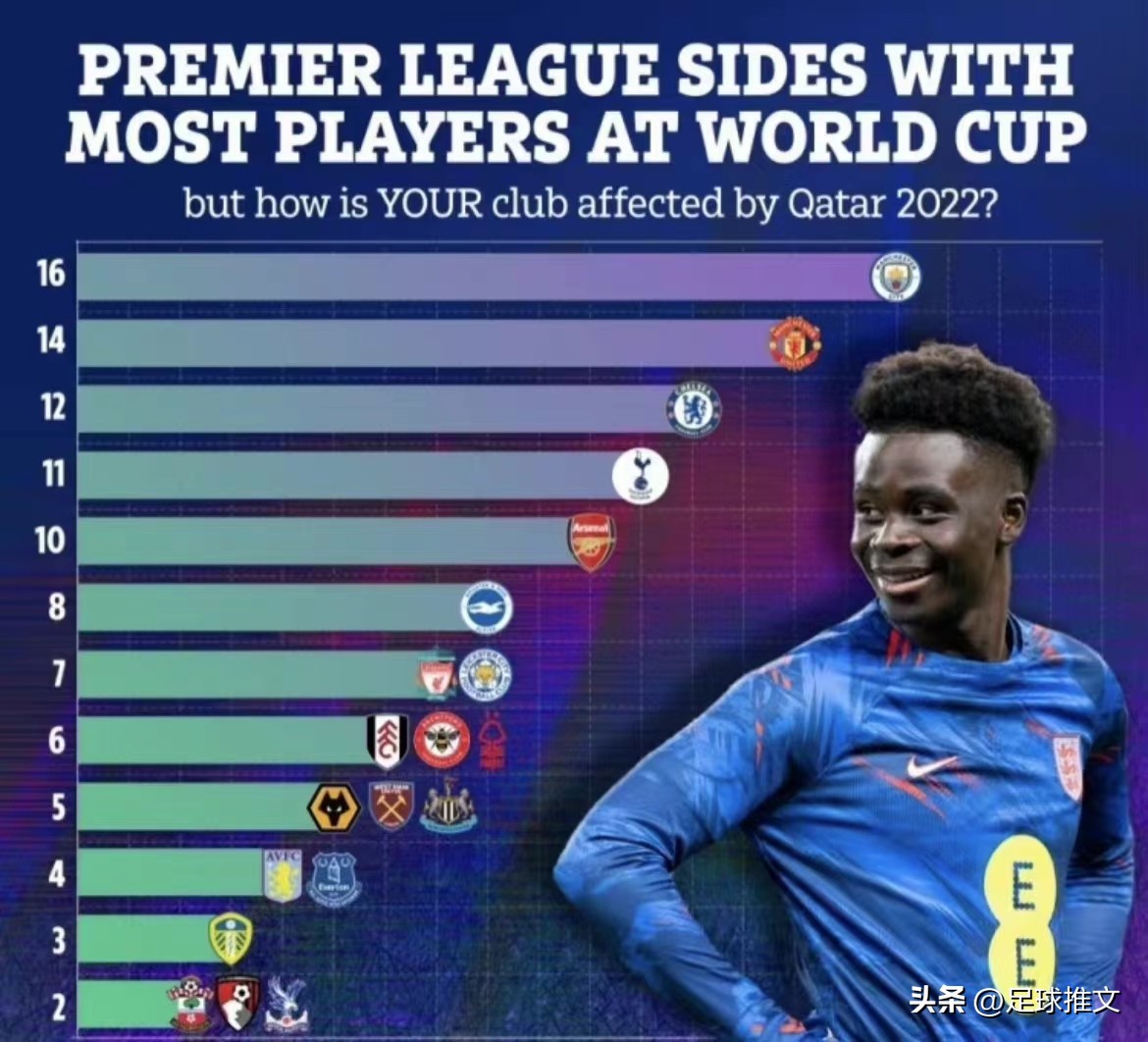 利物浦是什么时间（参加2022年世界杯的利物浦球员以及比赛时间，请注意查收）-趣拿体育