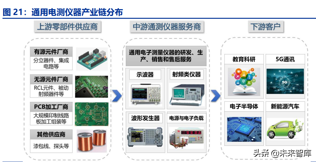 通用电子测量仪器行业深度研究：行业春风已至，国产龙头起航