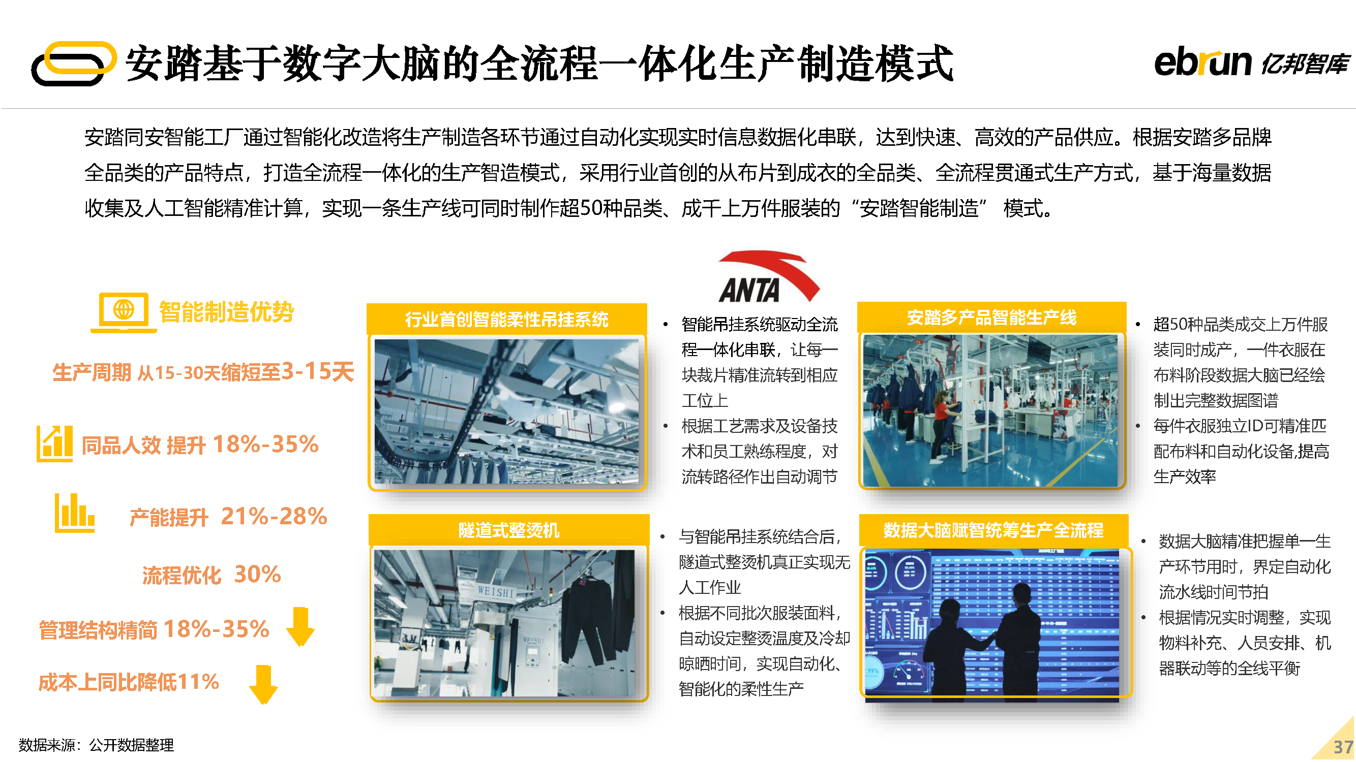 2022δ�����۷�չ����